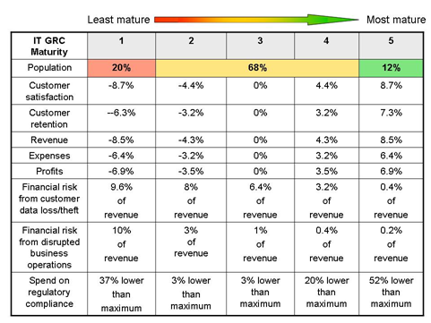 Business Maturity Chart